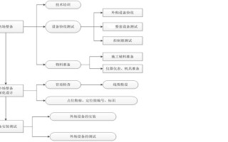 弱电工程怎么找项目，安防弱电怎么沟通客户