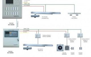 泰和安防爆报警设备怎么布线，防爆监控怎么样布线好