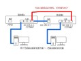 无线网桥怎么接电（无线路由器怎么桥接，需要接线吗步骤来）