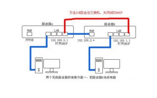 无线网桥怎么接电（无线路由器怎么桥接，需要接线吗步骤来）