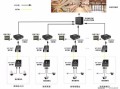 商场监控怎么布置图（商场监控怎么布置图片）