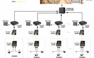 商场监控怎么布置图（商场监控怎么布置图片）