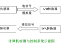 数字视频怎么转换模拟视频（怎样把数字信号转为模拟信号吗）