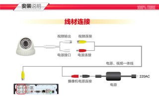 请问，球形监控摄像头，电源应该怎么接，急急急，球形摄像机怎么接电源线