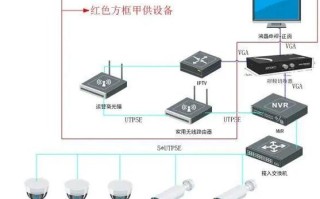 家用多路监控怎么安装，多路监控安装视频教程