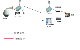 模拟球机怎么图像翻转（模拟球机怎么设置）