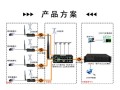 100个摄像机机房用什么交换机，机房交换机怎么选择路由器