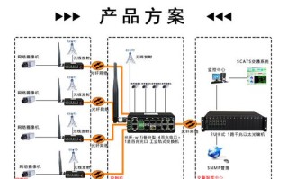 100个摄像机机房用什么交换机，机房交换机怎么选择路由器