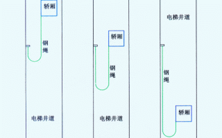 监控线缆怎么固定（人货梯电缆防护圈如何固定）