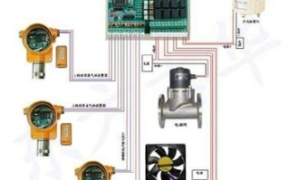 怎么制作丁烷气体报警器（怎么制作丁烷气体报警器视频）