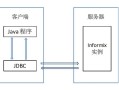 单ip多矩阵什么意思，矩阵怎么连接网络数据库