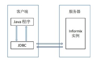 单ip多矩阵什么意思，矩阵怎么连接网络数据库