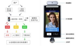 人脸识别怎么添加设备，人脸识别仪怎么连接手机