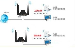 如何组建工地无线网络，工地怎么装无线网卡