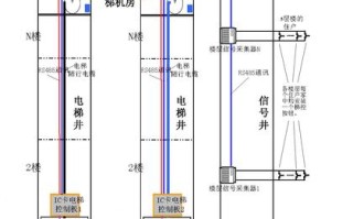 电梯怎么控制楼层不停，电梯怎么控制楼层几层到几层不停