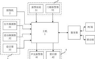 银行布防是什么意思，安保布控图