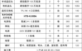 做监控如何算费用，监控怎么算是开着的