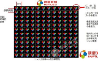 LED平方分辨率怎么计算（led平方分辨率怎么计算出来的）