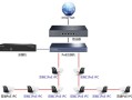 摄像头交换机怎么连接（录像机如何匹配交换机）