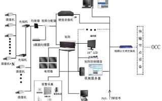 怎么看电视监控系统（如何查看电视监控）