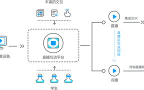 易视云怎么连接（易视云4g可以连wifi吗）