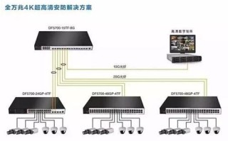 工厂监控系统怎么布线（安装视频监控时怎么布线）