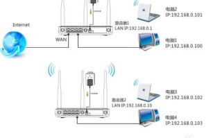 手机无线桥接怎么操作（FAST路由器怎么桥接）