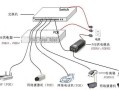 监控只要一根网线怎么供电，100米以外监控怎么供电的