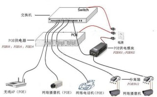 监控只要一根网线怎么供电，100米以外监控怎么供电的