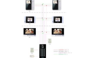 楼宇对讲怎么防骚扰（楼宇对讲怎么防骚扰信息）