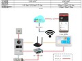 别墅可视对讲怎么布线，可视楼宇对讲怎么布线视频