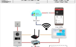 别墅可视对讲怎么布线，可视楼宇对讲怎么布线视频