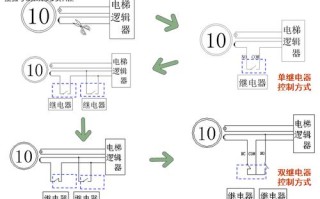 电梯人脸识别怎么接线（电梯摄像头报警接线方法）