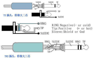 音频bnc接头怎么接（bnc和rca怎么连接）