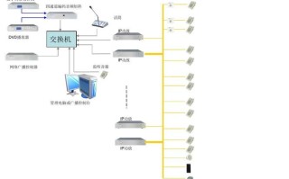 怎么侵入广播系统（怎么侵入广播系统）