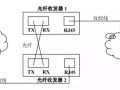 光线怎么接（光纤怎么接设备）