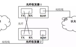 光线怎么接（光纤怎么接设备）