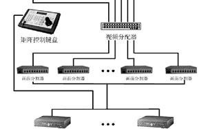 怎么安装监控矩阵（怎么安装监控矩阵软件）