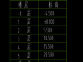 楼层高度怎么控制系统（请问如何测一栋楼的高度）