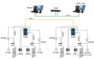 小区的弱电工程都指哪些，怎么算钱，停车场弱电系统