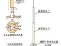 劈雷针怎么安装（避雷针的做法与安装）