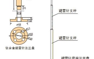 劈雷针怎么安装（避雷针的做法与安装）