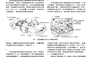 防盗系统怎么工作（雪佛兰科鲁泽防盗工作原理）