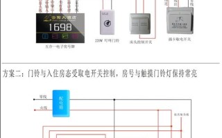 客房智能怎么布线（宾馆220与110v插座说明书）