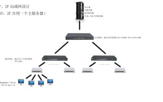 交换机是怎么用的（最简单配置交换机方法）