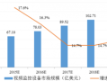 安装监控行业的前景怎么样，监控公司怎么跑市场了