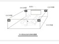 会议室怎么配置（会议室怎么配置设备）