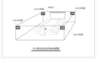 会议室怎么配置（会议室怎么配置设备）