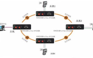 光端机怎么看光路收发（光端机怎么看是收还是发）