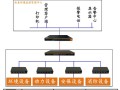 监控设备处于离线状态的解决方法，因为ip问题监控离线怎么解决的